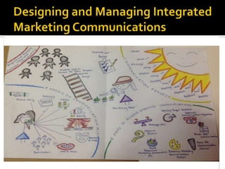 Chapter17 Drawing-Designing and Managing IMC