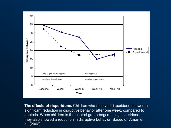 effects of risperidone in children with autism Cognitive effects of risperidone in children with autism and irritable behavior online classroom is designed to time students out after 90 minutes of. effects of risperidone in children with autism Cognitive effects of risperidone in children with autism and irritable behavior online classroom is designed to time students out after 90 minutes of.