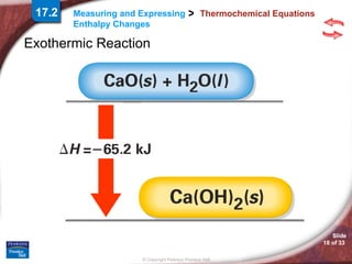 Thermochemical Equations 17.2 Exothermic Reaction 