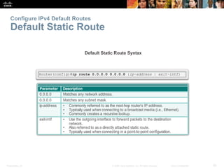 Presentation_ID 20© 2008 Cisco Systems, Inc. All rights reserved. Cisco Confidential
Configure IPv4 Default Routes
Default...