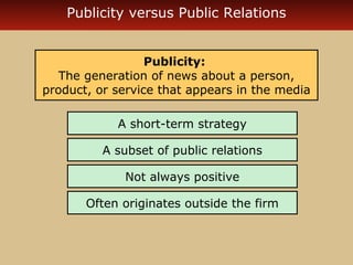 Publicity versus Public Relations
Publicity:
The generation of news about a person,
product, or service that appears in the media
A short-term strategy
A subset of public relations
Not always positive
Often originates outside the firm

 