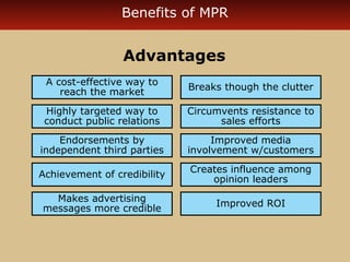 Benefits of MPR

Advantages
A cost-effective way to
reach the market

Breaks though the clutter

Highly targeted way to
conduct public relations

Circumvents resistance to
sales efforts

Endorsements by
independent third parties

Improved media
involvement w/customers

Achievement of credibility

Creates influence among
opinion leaders

Makes advertising
messages more credible

Improved ROI

 