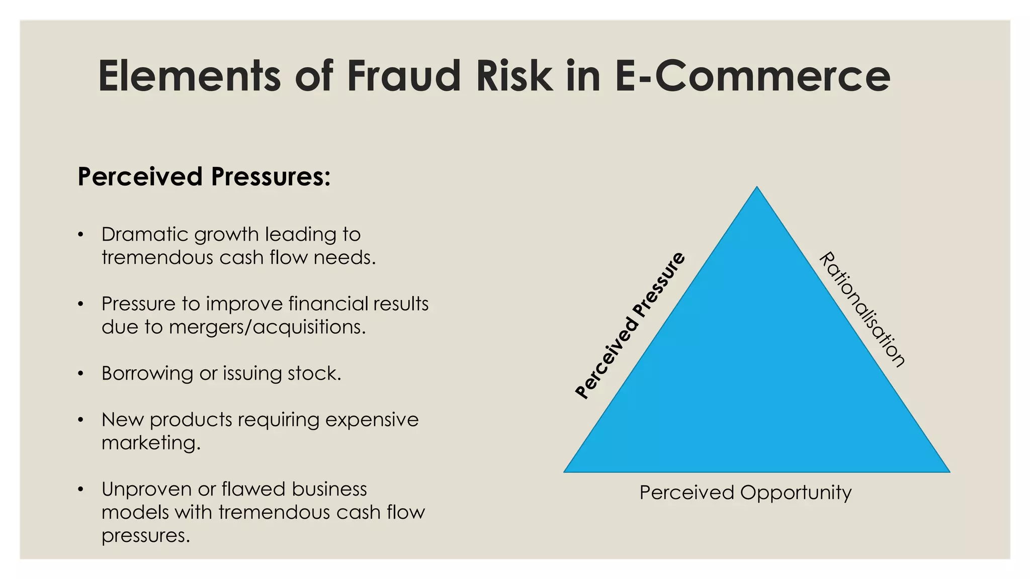 Elements of Fraud Risk in E-Commerce
Perceived Opportunity
Perceived Pressures:
• Dramatic growth leading to
tremendous cash flow needs.
• Pressure to improve financial results
due to mergers/acquisitions.
• Borrowing or issuing stock.
• New products requiring expensive
marketing.
• Unproven or flawed business
models with tremendous cash flow
pressures.
 