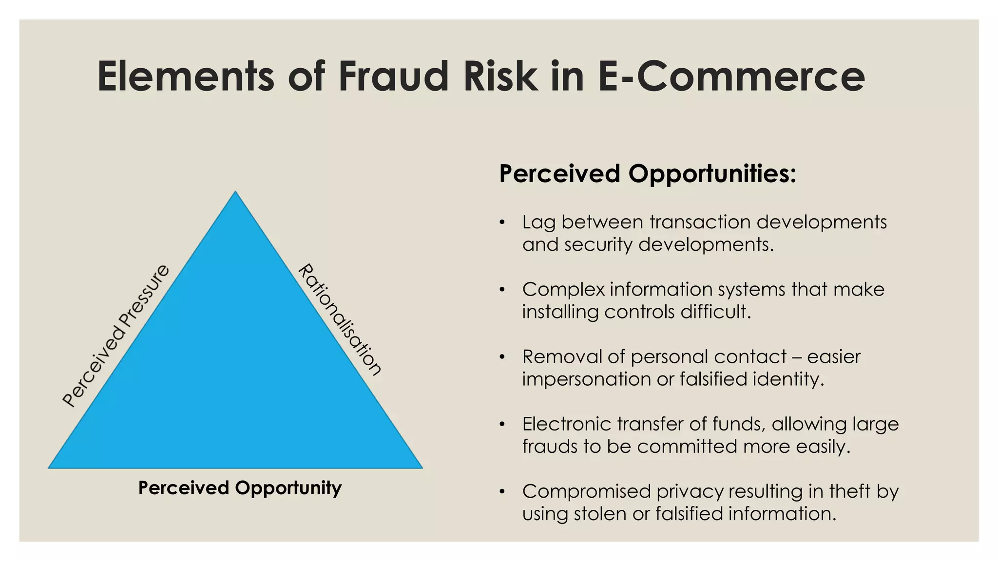 Elements of Fraud Risk in E-Commerce
Perceived Opportunity
Perceived Opportunities:
• Lag between transaction developments
and security developments.
• Complex information systems that make
installing controls difficult.
• Removal of personal contact – easier
impersonation or falsified identity.
• Electronic transfer of funds, allowing large
frauds to be committed more easily.
• Compromised privacy resulting in theft by
using stolen or falsified information.
 