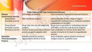 Comprehensive Overview of Autoimmunity: Mechanisms and Diseases | PPTX