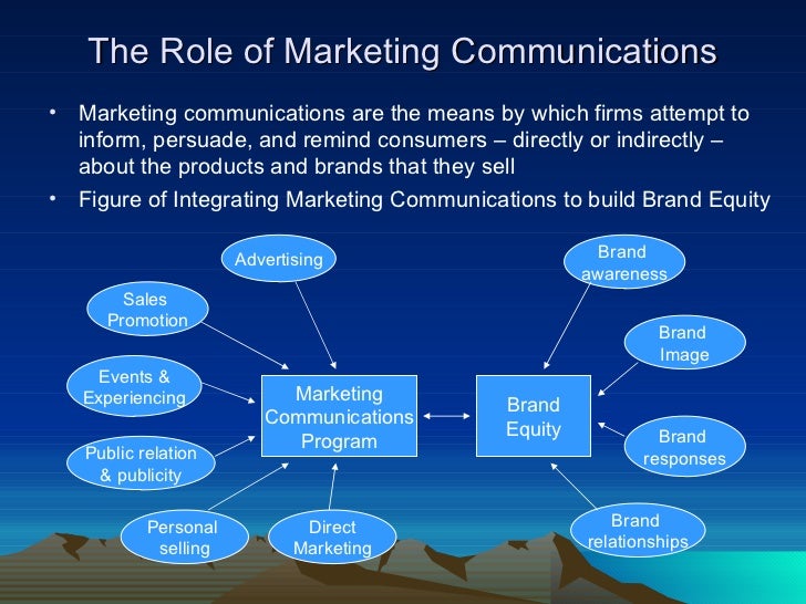 Chapter 17 Designing And Managing Integrated Marketing Communications