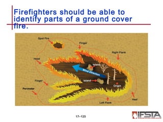 Firefighters should be able to
identify parts of a ground cover
fire.
17–125
 