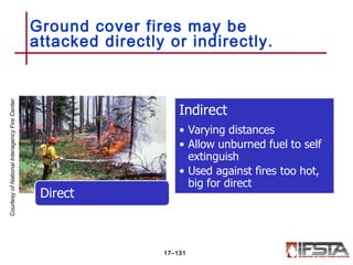 Ground cover fires may be
attacked directly or indirectly.
17–131
CourtesyofNationalInteragencyFireCenter
 