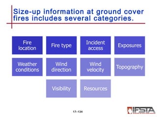Size-up information at ground cover
fires includes several categories.
17–134
 