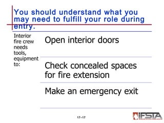 You should understand what you
may need to fulfill your role during
entry.
17–17
 