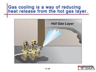 Gas cooling is a way of reducing
heat release from the hot gas layer.
17–28
 
