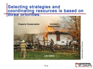 Selecting strategies and
coordinating resources is based on
three priorities.
17–3
CourtesyofBobEsposito
 