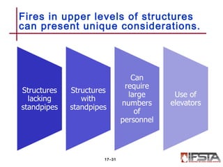 Fires in upper levels of structures
can present unique considerations.
17–31
 