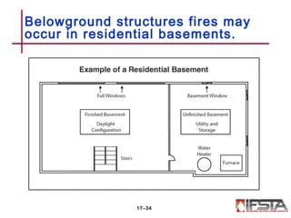 Belowground structures fires may
occur in residential basements.
17–34
 