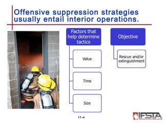 Offensive suppression strategies
usually entail interior operations.
17–4
 
