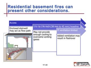 Residential basement fires can
present other considerations.
17–40
 