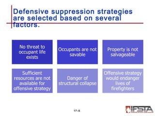 Defensive suppression strategies
are selected based on several
factors.
17–5
 