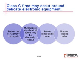 Class C fires may occur around
delicate electronic equipment.
17–68
 