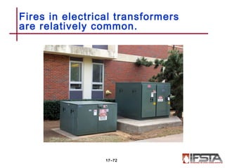 Fires in electrical transformers
are relatively common.
17–72
 