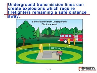 Underground transmission lines can
create explosions which require
firefighters remaining a safe distance
away.
17–73
 