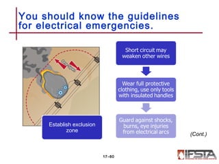 You should know the guidelines
for electrical emergencies.
17–80
(Cont.)
Establish exclusion
zone
 