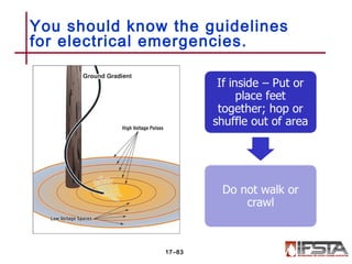 You should know the guidelines
for electrical emergencies.
17–83
 