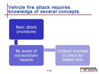 Vehicle fire attack requires
knowledge of several concepts.
17–95
 