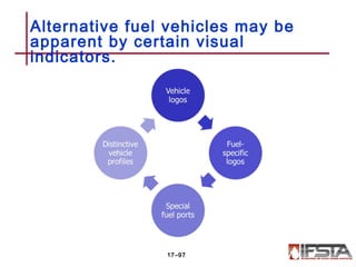 Alternative fuel vehicles may be
apparent by certain visual
indicators.
17–97
 