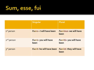 Sum, esse, fui