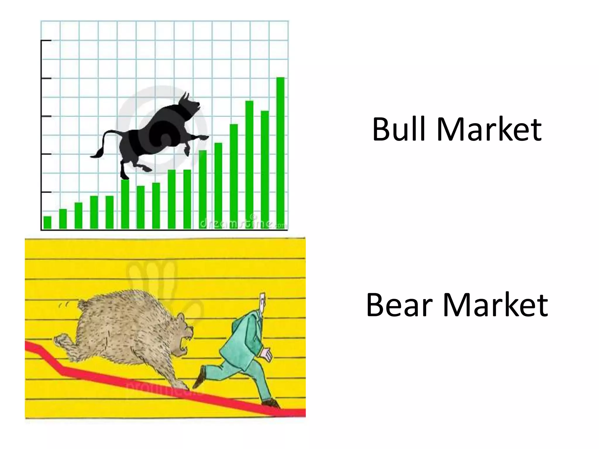 Bull Market



Bear Market
 