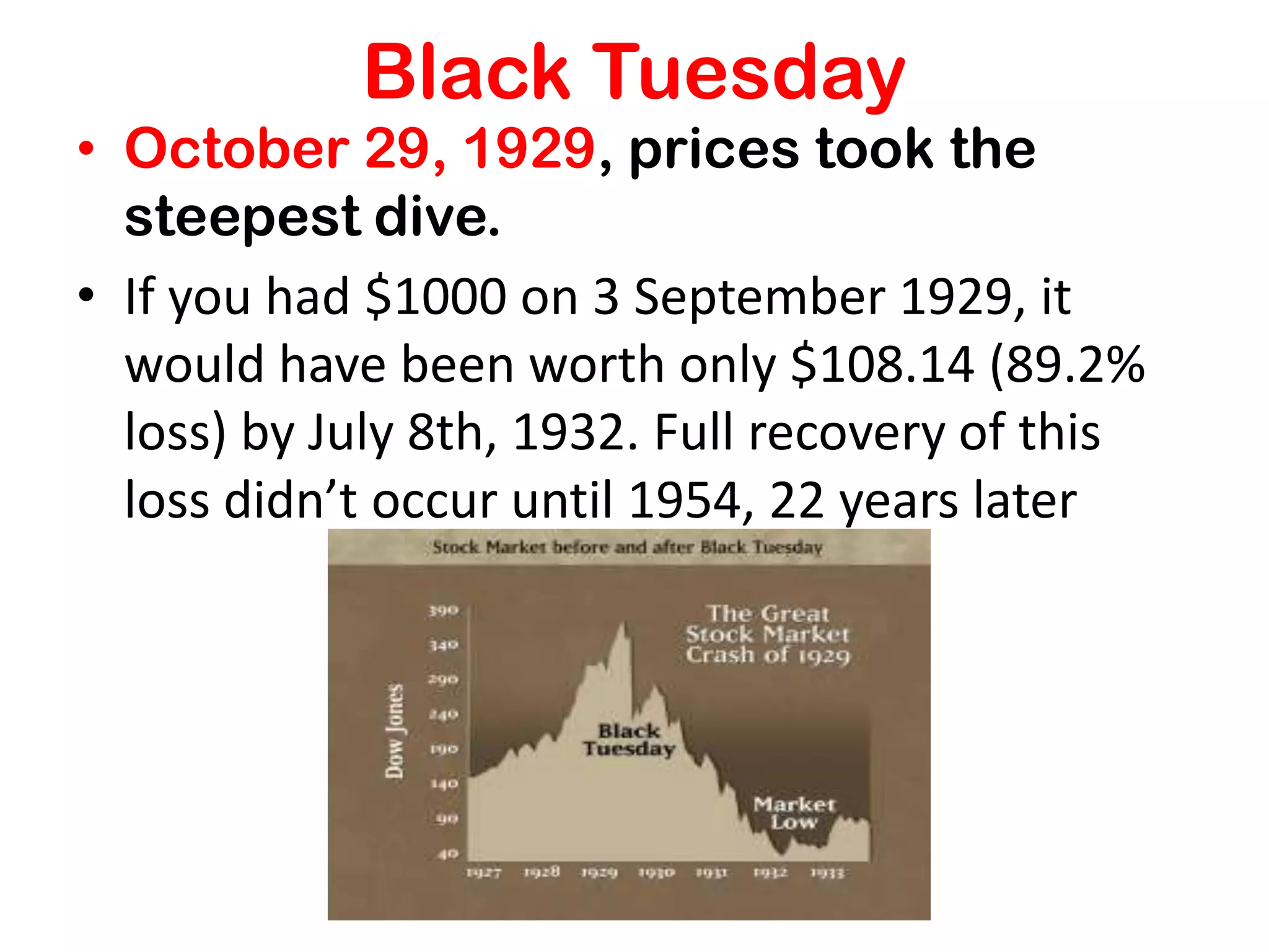 Black Tuesday
• October 29, 1929, prices took the
  steepest dive.
• If you had $1000 on 3 September 1929, it
  would have been worth only $108.14 (89.2%
  loss) by July 8th, 1932. Full recovery of this
  loss didn’t occur until 1954, 22 years later
 