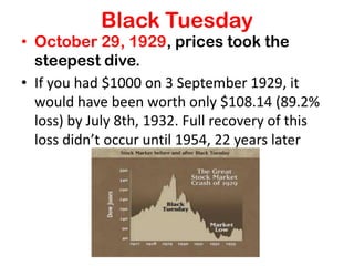 Black Tuesday
• October 29, 1929, prices took the
  steepest dive.
• If you had $1000 on 3 September 1929, it
  would have been worth only $108.14 (89.2%
  loss) by July 8th, 1932. Full recovery of this
  loss didn’t occur until 1954, 22 years later
 