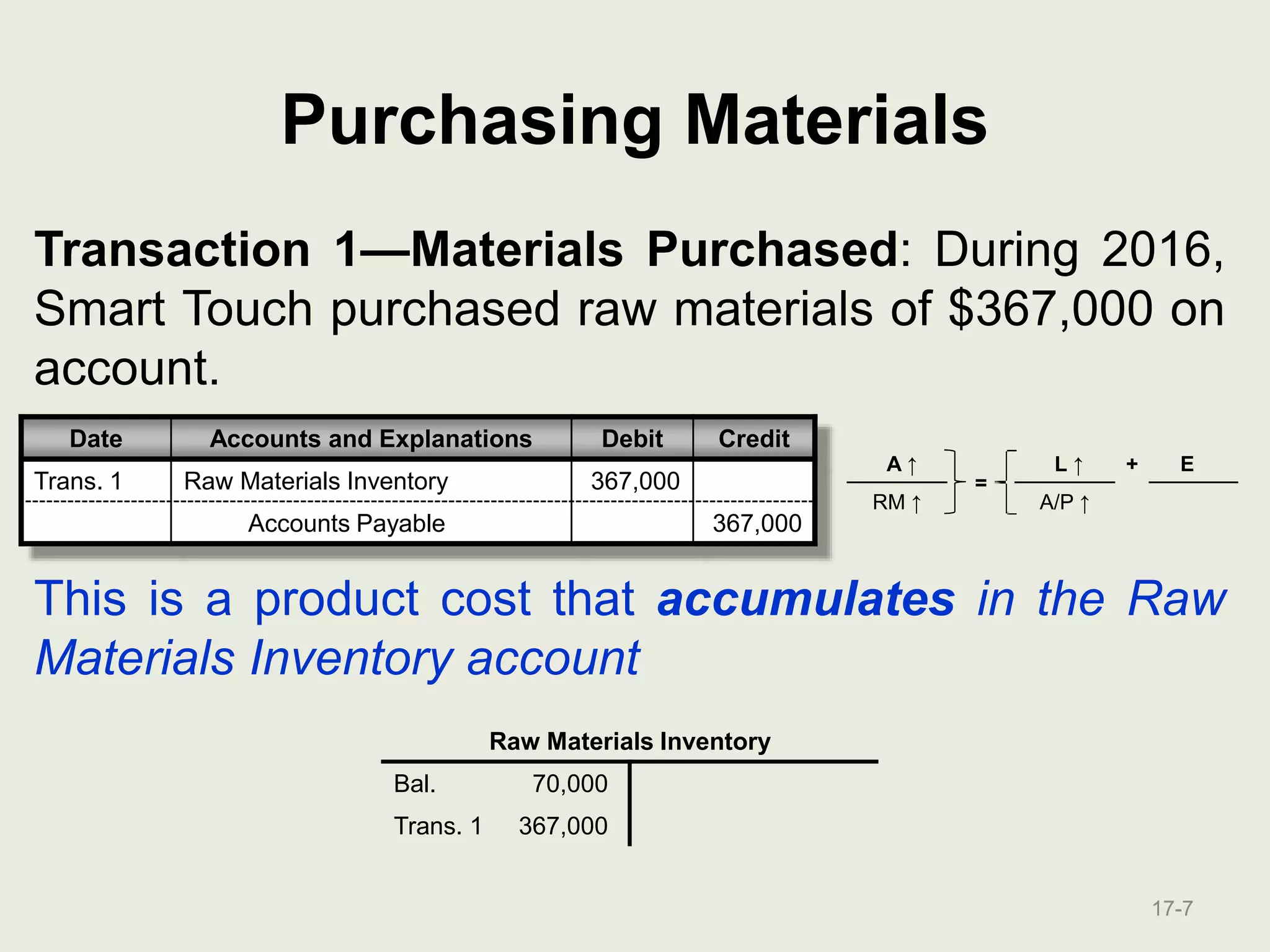 Material Transaction Chart Chapter 17 accounting ii | PPTX
