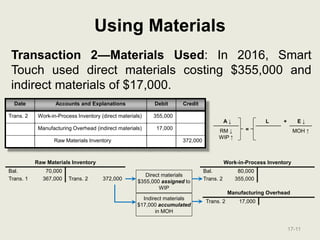 Material Transaction Chart Chapter 17 accounting ii | PPTX