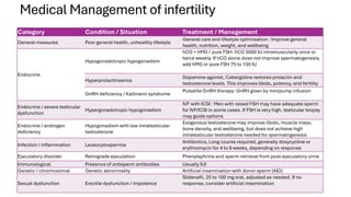 Infertility Overview Comprehensive Overview of Infertility: Causes, Diagnosis, and ...