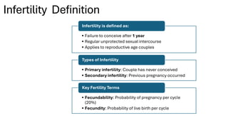 Infertility Overview Comprehensive Overview of Infertility: Causes, Diagnosis, and ...