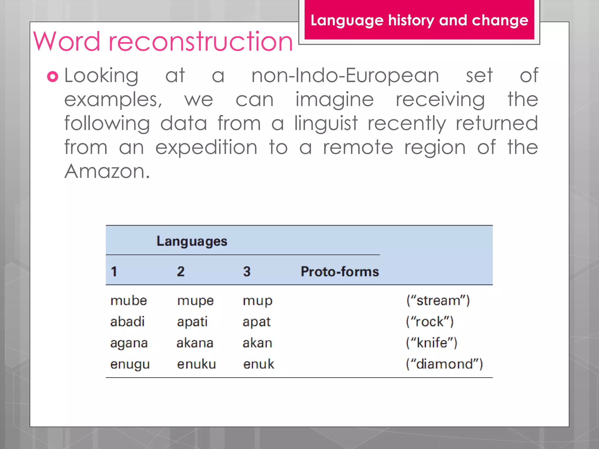 Word reconstruction
 Looking at a non-Indo-European set of
examples, we can imagine receiving the
following data from a linguist recently returned
from an expedition to a remote region of the
Amazon.
Language history and change
 