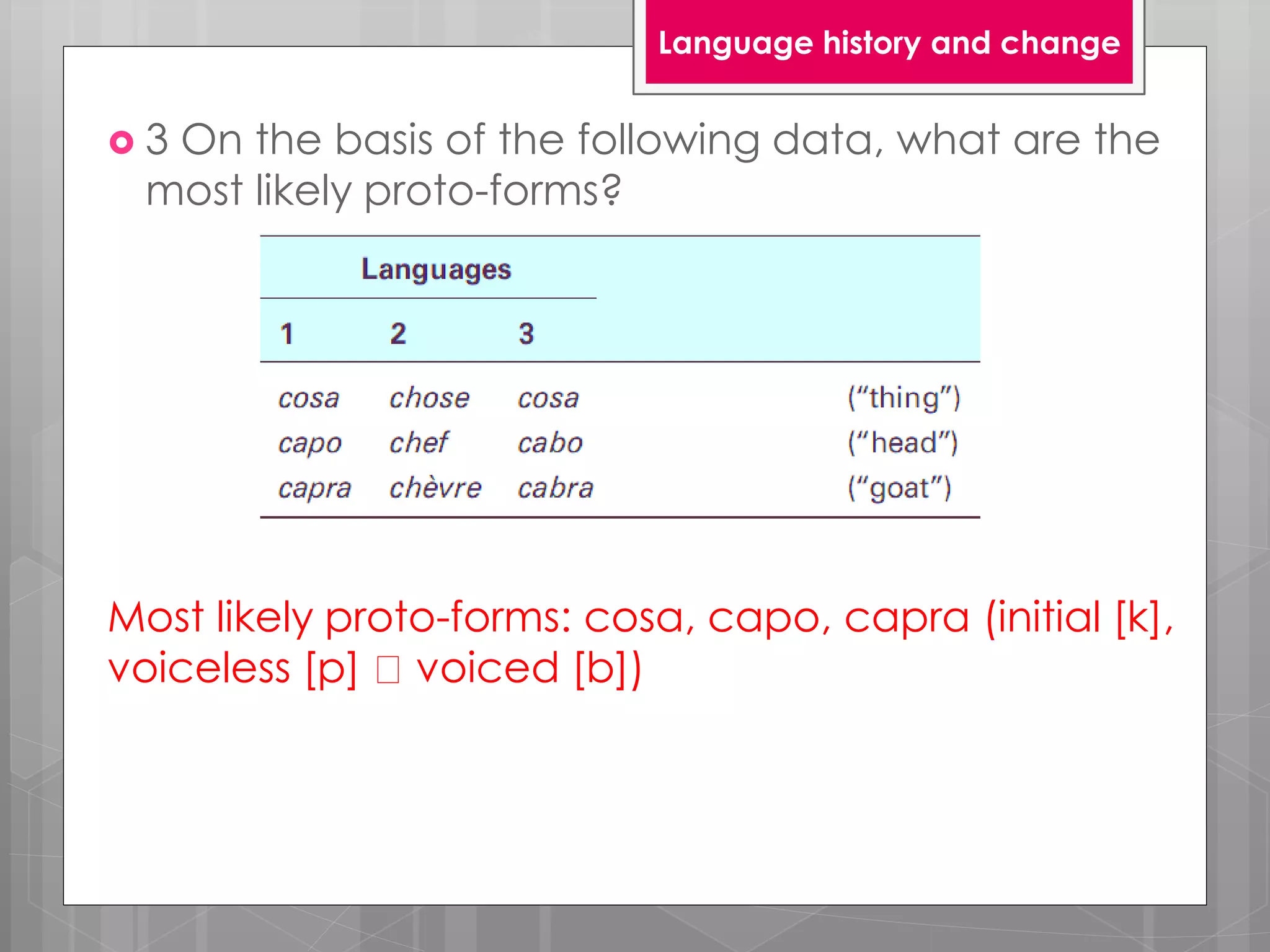  3 On the basis of the following data, what are the
most likely proto-forms?
Most likely proto-forms: cosa, capo, capra (initial [k],
voiceless [p] voiced [b])
Language history and change
 