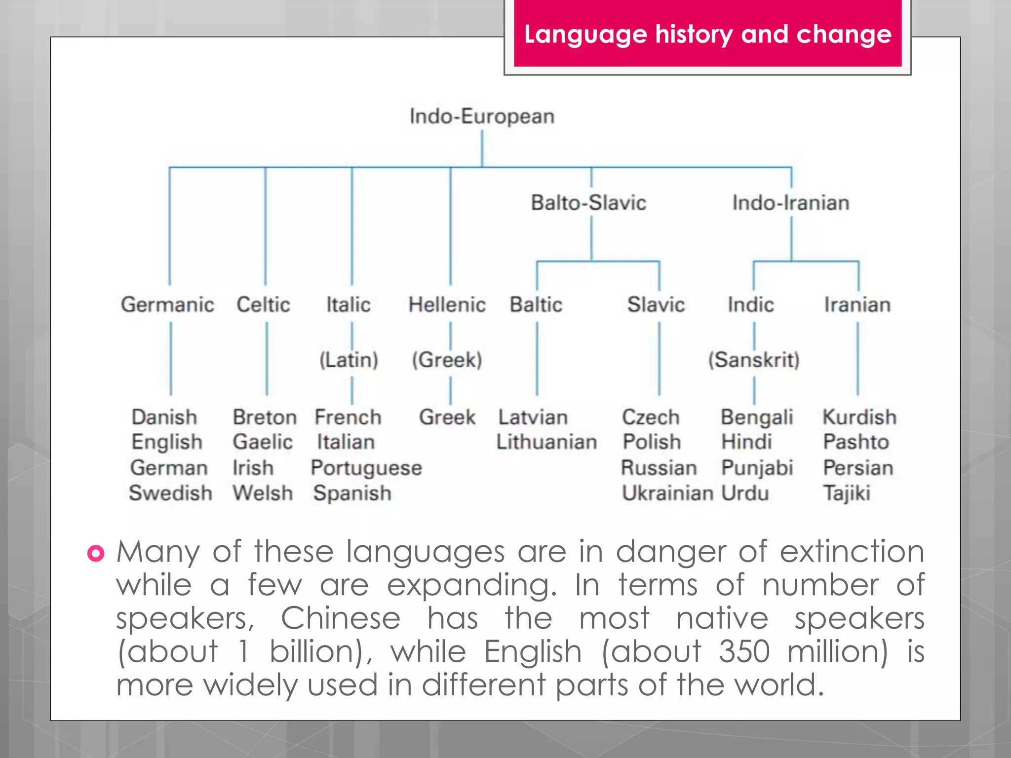  Many of these languages are in danger of extinction
while a few are expanding. In terms of number of
speakers, Chinese has the most native speakers
(about 1 billion), while English (about 350 million) is
more widely used in different parts of the world.
Language history and change
 