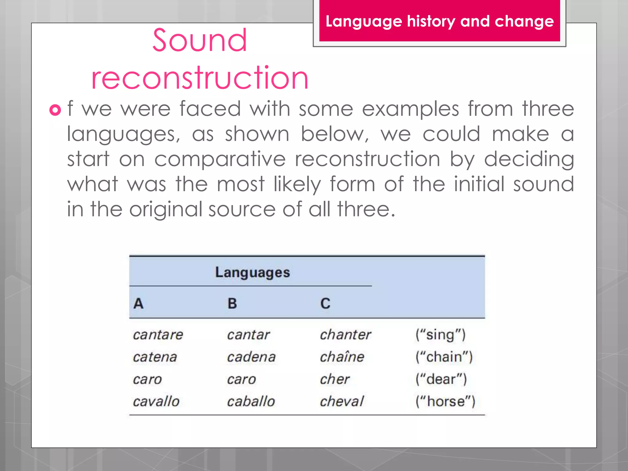Sound
reconstruction
 f we were faced with some examples from three
languages, as shown below, we could make a
start on comparative reconstruction by deciding
what was the most likely form of the initial sound
in the original source of all three.
Language history and change
 