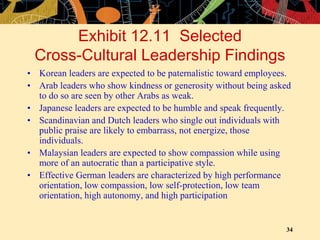 34
Exhibit 12.11 Selected
Cross-Cultural Leadership Findings
• Korean leaders are expected to be paternalistic toward employees.
• Arab leaders who show kindness or generosity without being asked
to do so are seen by other Arabs as weak.
• Japanese leaders are expected to be humble and speak frequently.
• Scandinavian and Dutch leaders who single out individuals with
public praise are likely to embarrass, not energize, those
individuals.
• Malaysian leaders are expected to show compassion while using
more of an autocratic than a participative style.
• Effective German leaders are characterized by high performance
orientation, low compassion, low self-protection, low team
orientation, high autonomy, and high participation
 