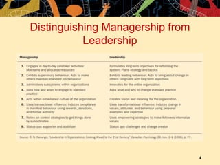 4
Distinguishing Managership from
Leadership
 