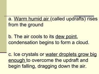 a.  Warm humid air  (called updrafts) rises from the ground  b. The air cools to its  dew point , condensation begins to form a cloud.  c. Ice crystals or  water droplets grow big enough  to overcome the updraft and begin falling, dragging down the air.  