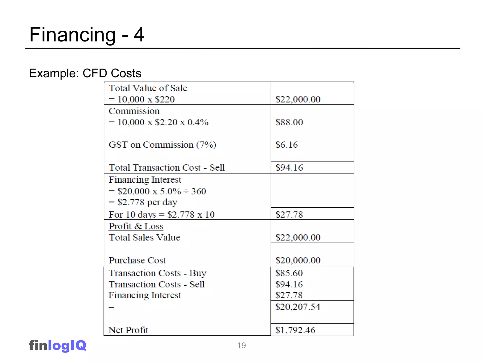 Financing - 4
Example: CFD Costs




finlogIQ             19
 