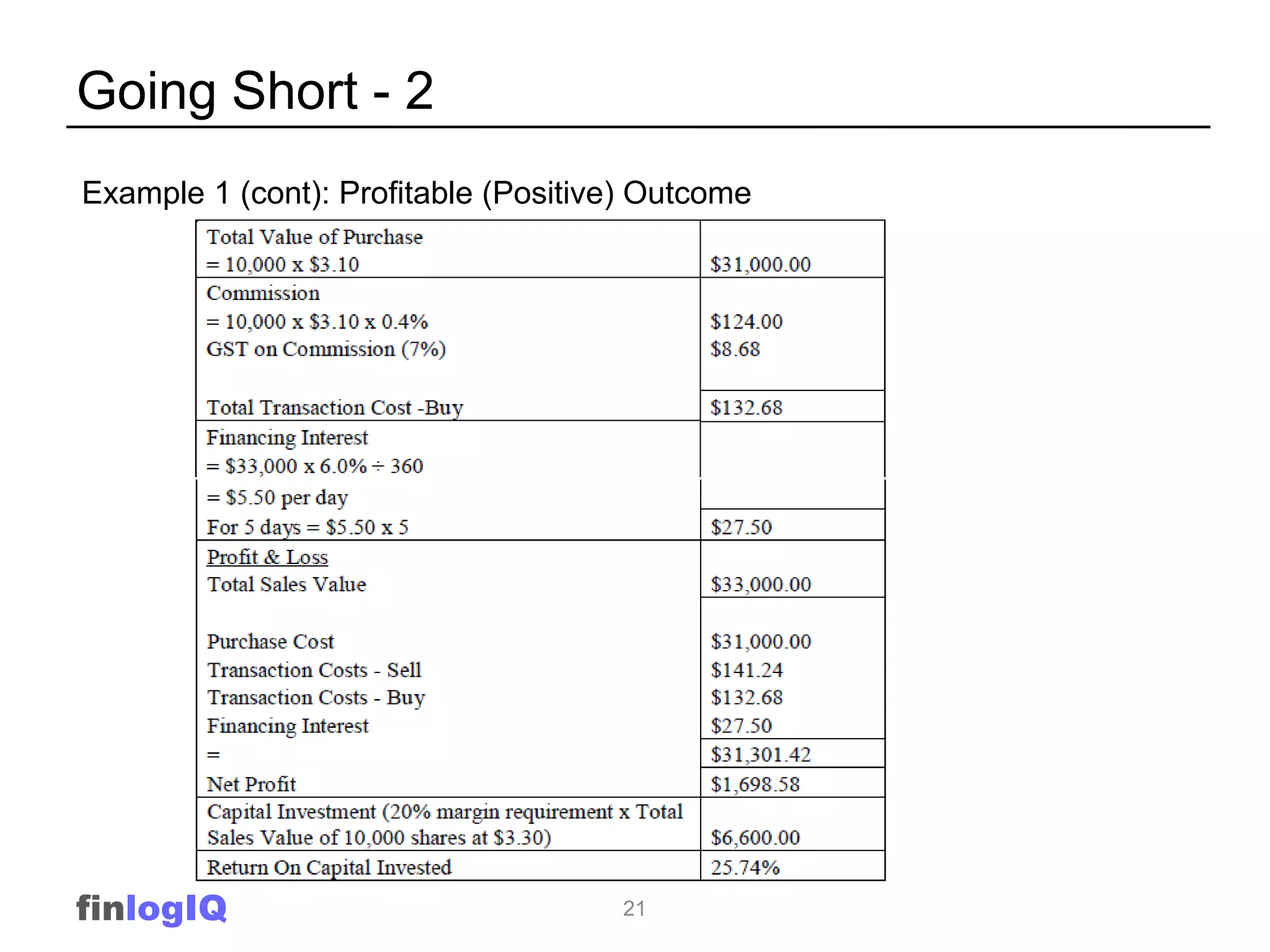 Going Short - 2
Example 1 (cont): Profitable (Positive) Outcome




finlogIQ                             21
 