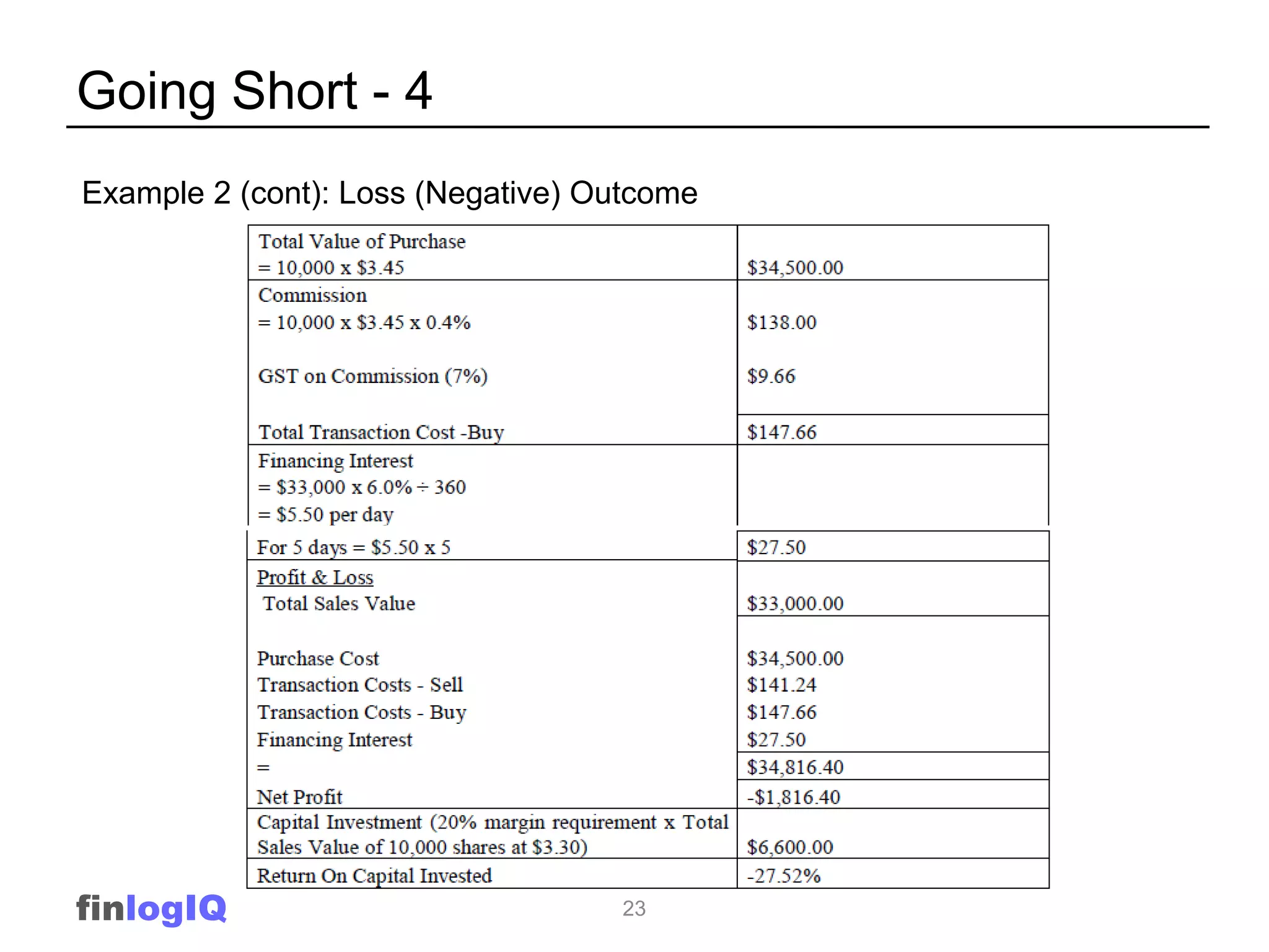 Going Short - 4
Example 2 (cont): Loss (Negative) Outcome




finlogIQ                           23
 