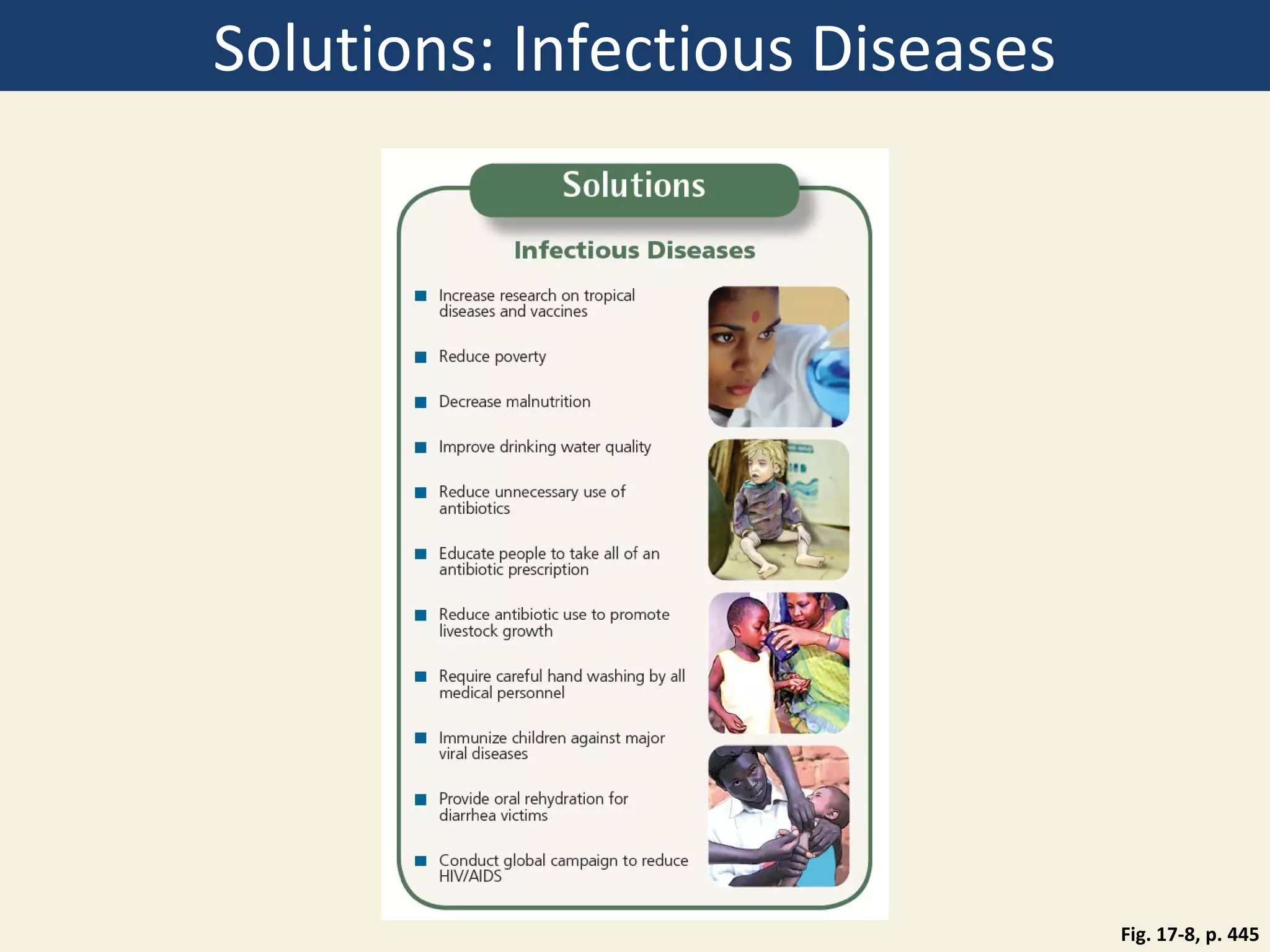 Solutions: Infectious Diseases




                                 Fig. 17-8, p. 445
 