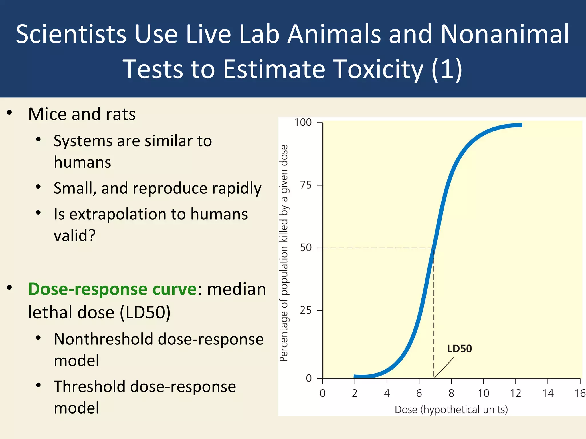 Scientists Use Live Lab Animals and Nonanimal
           Tests to Estimate Toxicity (1)
• Mice and rats
   • Systems are similar to
     humans
   • Small, and reproduce rapidly
   • Is extrapolation to humans
     valid?

• Dose-response curve: median
  lethal dose (LD50)
   • Nonthreshold dose-response
     model
   • Threshold dose-response
     model
 