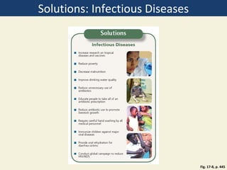 Solutions: Infectious Diseases




                                 Fig. 17-8, p. 445
 