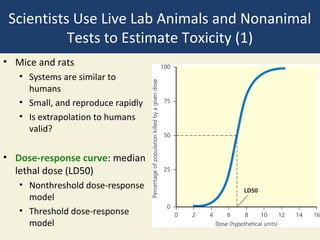 Scientists Use Live Lab Animals and Nonanimal
           Tests to Estimate Toxicity (1)
• Mice and rats
   • Systems are similar to
     humans
   • Small, and reproduce rapidly
   • Is extrapolation to humans
     valid?

• Dose-response curve: median
  lethal dose (LD50)
   • Nonthreshold dose-response
     model
   • Threshold dose-response
     model
 